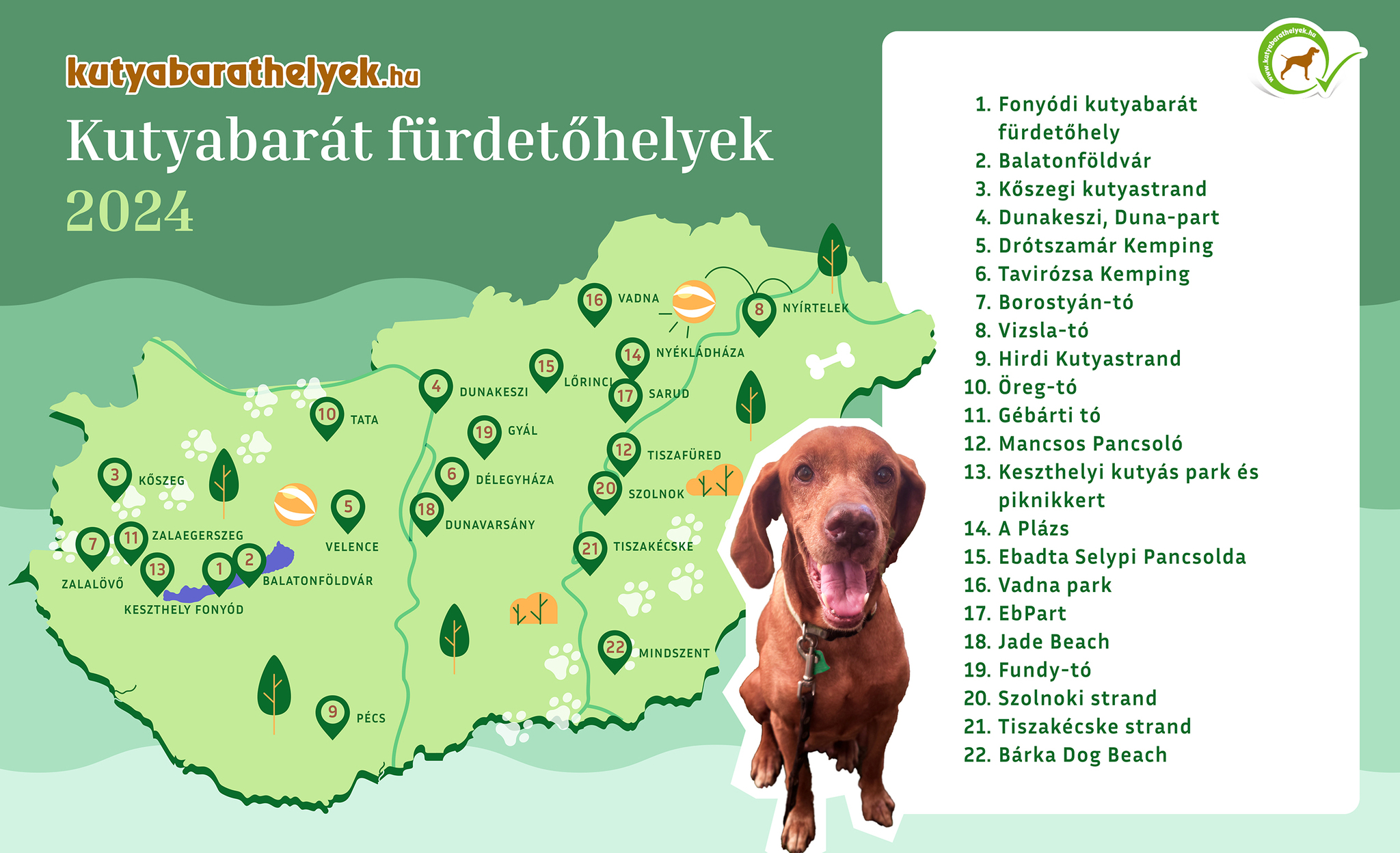 Kutyabarát strandok és fürdetőhelyek - 2024