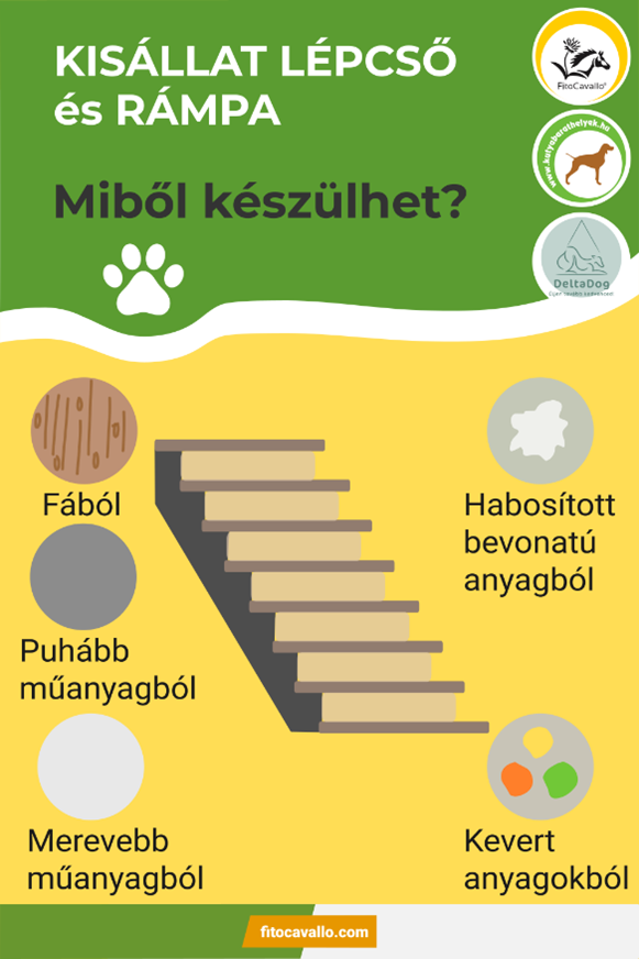 Kisállat rámpa és lépcső - anyaga