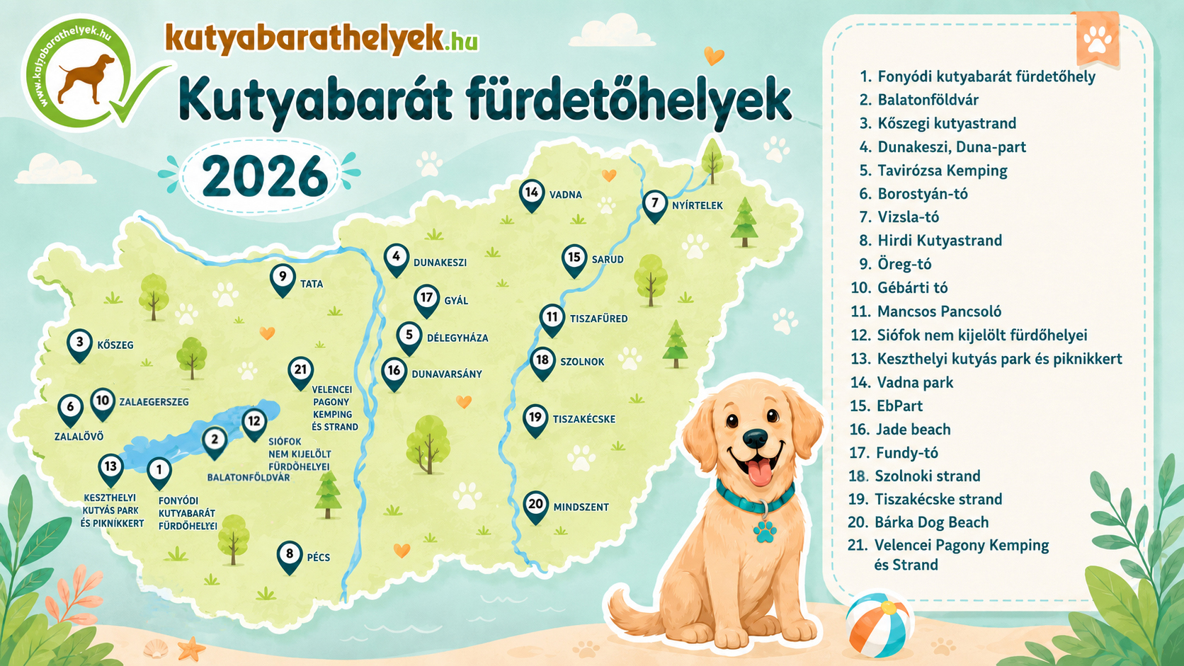 Kutyabarát strandtérkép 2026
