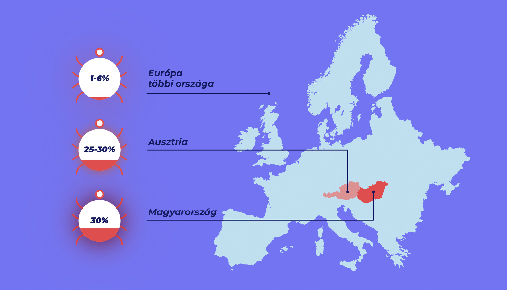 Babéziával fertőzött kullancsok aránya Európában